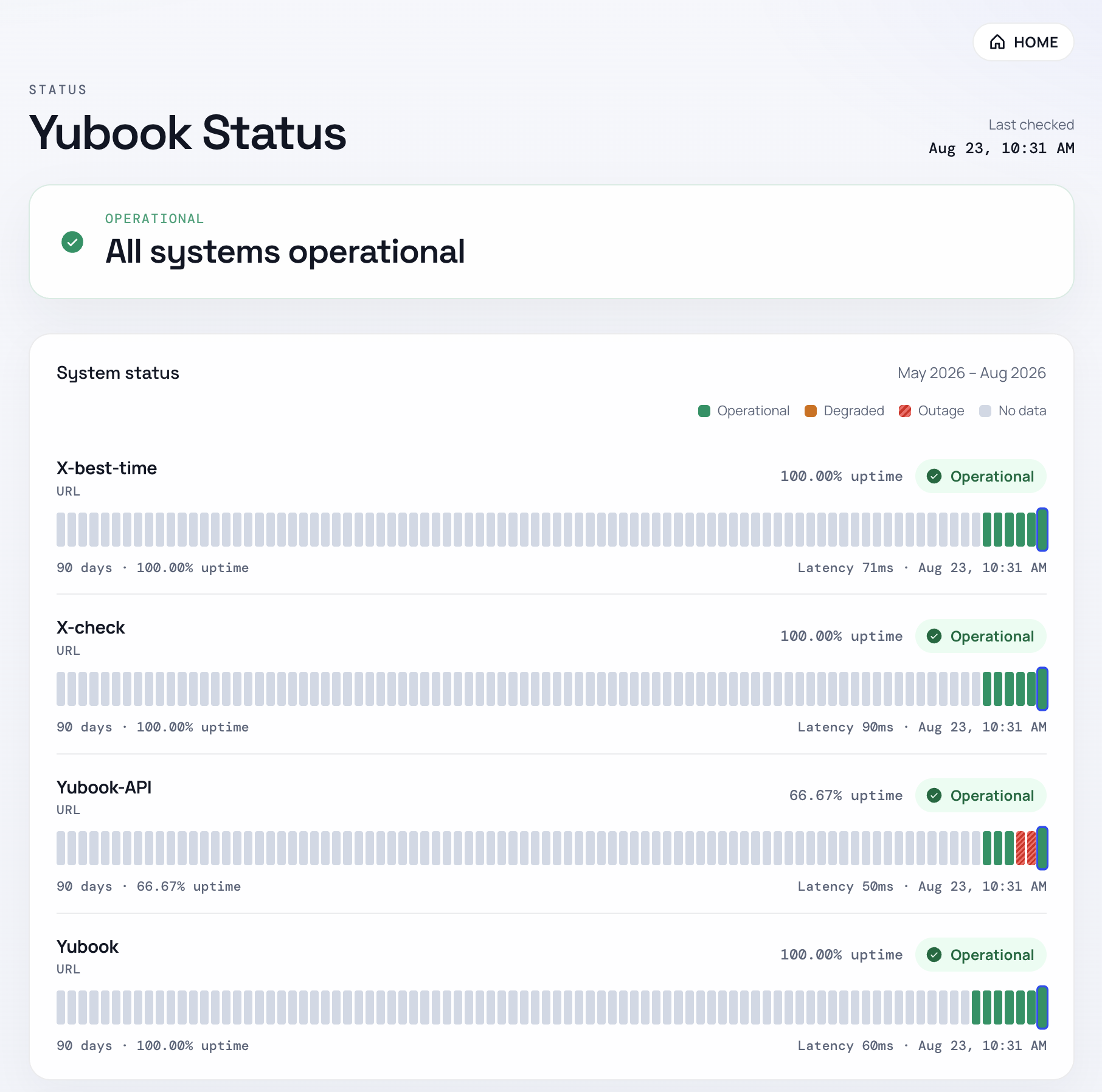 all-in-one Monitoring system